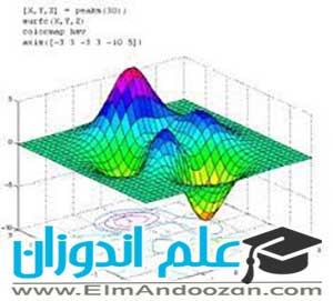 تدریس نرم افزار matlab در کلاس آنلاین