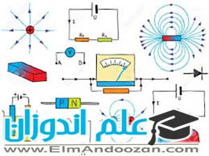 تدریس خصوصی فیزیک دهم متوسطه در شهر ری