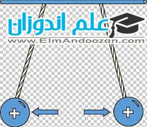 آموزش آنلاین درس فیزیک یازدهم در سیرجان